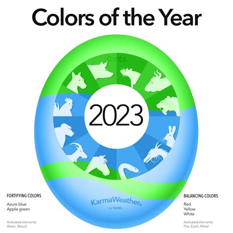 Lucky Color For 2023